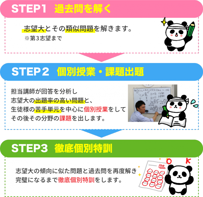 大学受験テラスの冬期直前過去問対策 大学受験専門 個別指導の大学受験テラス