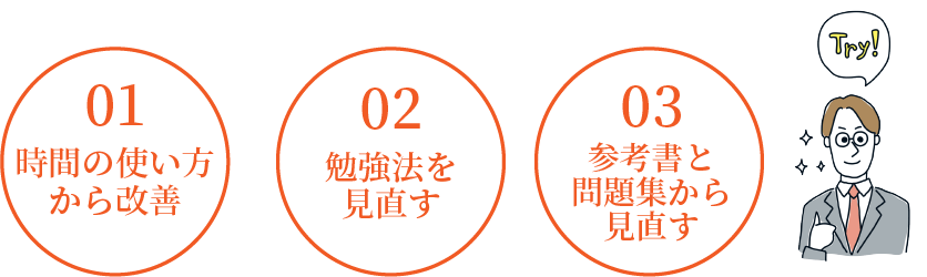 高卒生 浪人生 の皆様へ 大学受験専門 個別指導の大学受験テラス