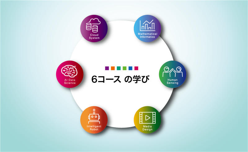 産近甲龍で数Ⅲなしで受験できる理系の学部はどれくらいあるのか