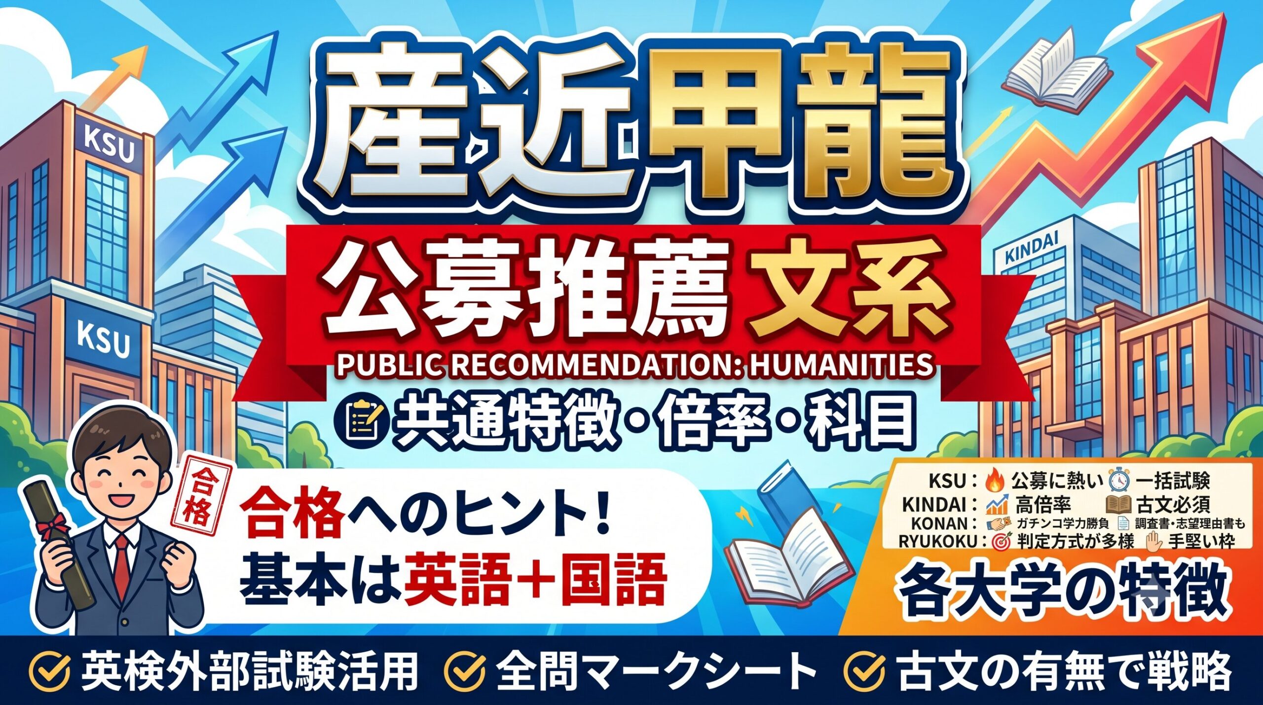 産近甲龍の公募推薦について（倍率や科目など）